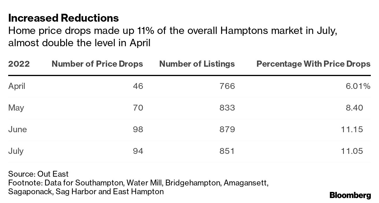 Spend Or Risk Forfeiting Your 2022 FSA Dollars - Hamptons Eye and Vision