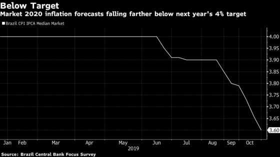 Brazil to Extend Rate Cuts With Easing Cycle at Cruising Speed