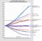 inflation chart