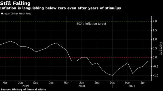 Japan’s Kono Casts Doubt on Price Goal in Leadership Bid