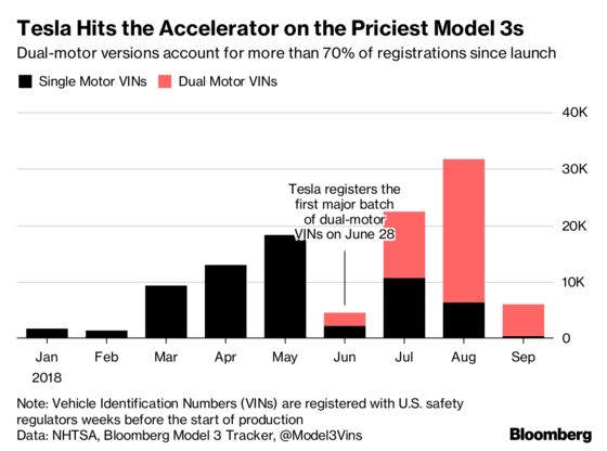 Tesla’s Crazy Quarter Ends With Model 3 Guessing Game