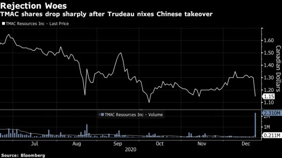 Trudeau Shuts Out China Again by Rejecting Arctic Gold Deal