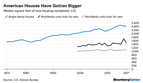 Smaller Households, Bigger Houses, Smaller Lots