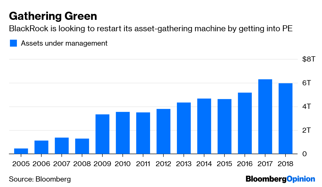 Image result for image of blackrock total assets under management