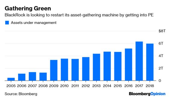 BlackRock Doesn’t Need to Roll Like a Blackstone