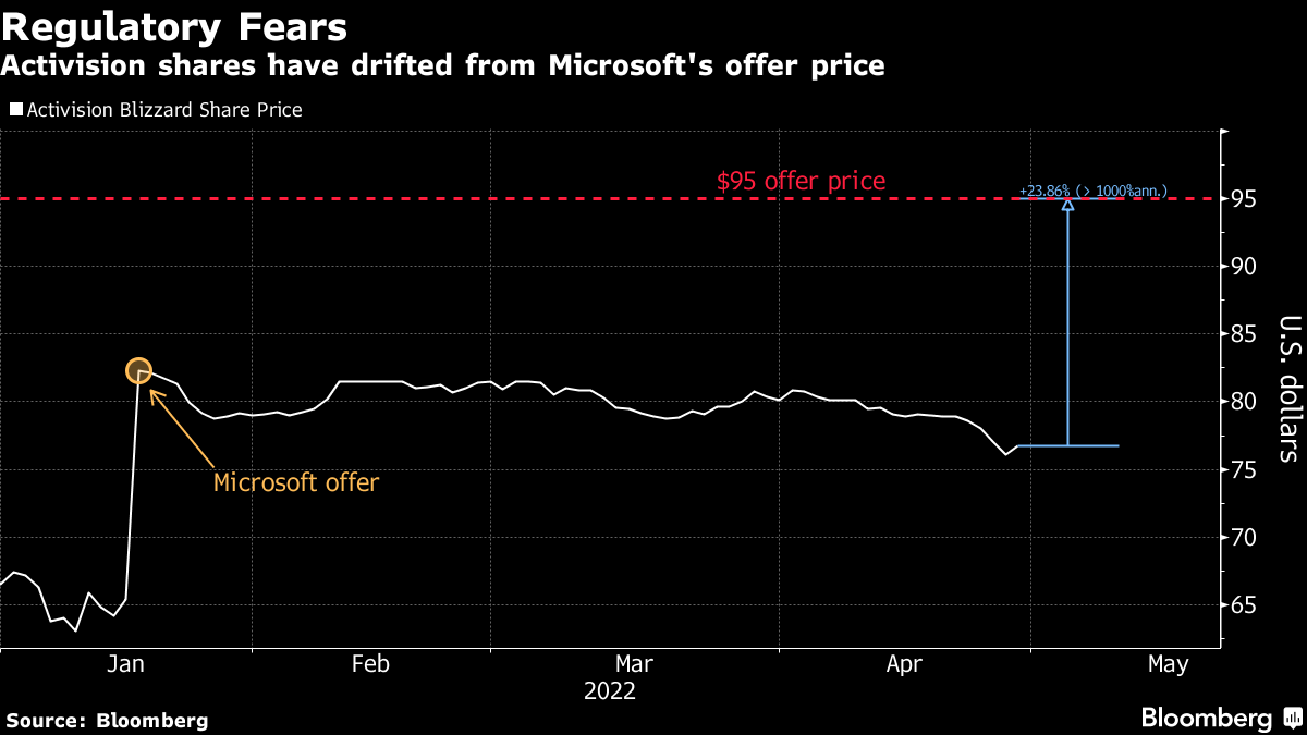 Microsoft-Activision deal gives merger speculators a new darling