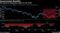 The pound is having less impact on the FTSE