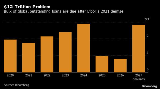 The End of Libor Is a $12 Trillion Headache for Loan Bankers