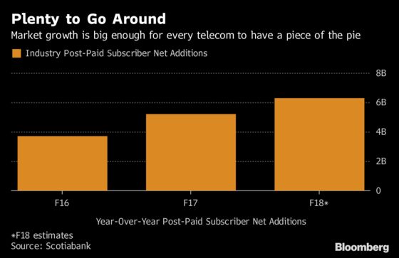 Rogers Faces Earnings Test in Crowded Canadian Wireless Market