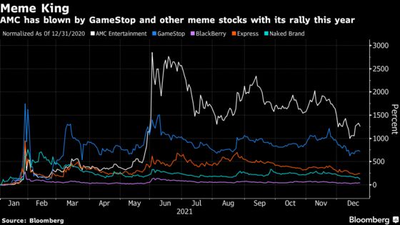 Meme Madness, 68 New Highs: Superlatives Abound in 26% S&P Rally