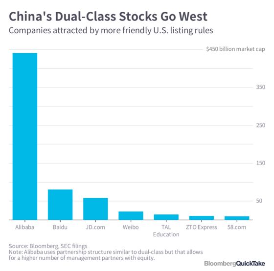 Dual-Class Shares