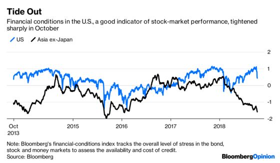 U.S. Pain Can Be Emerging Markets’ Gain