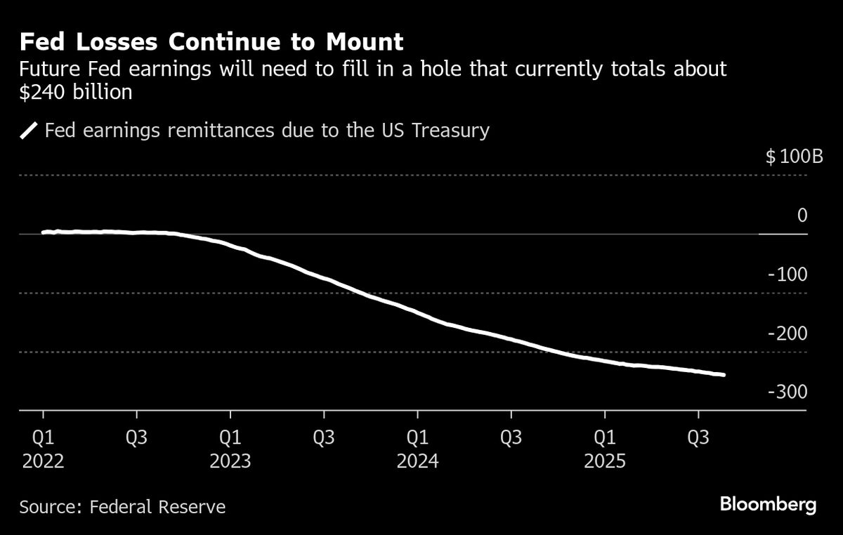⚫️ BLOOMBERG: "Trump Licenzia la Governatrice della Federal Reserve Lisa Cook: Analisi di Malcolm Scott"