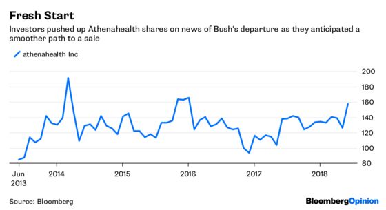Athenahealth's Bush-Clearing Was Overdue