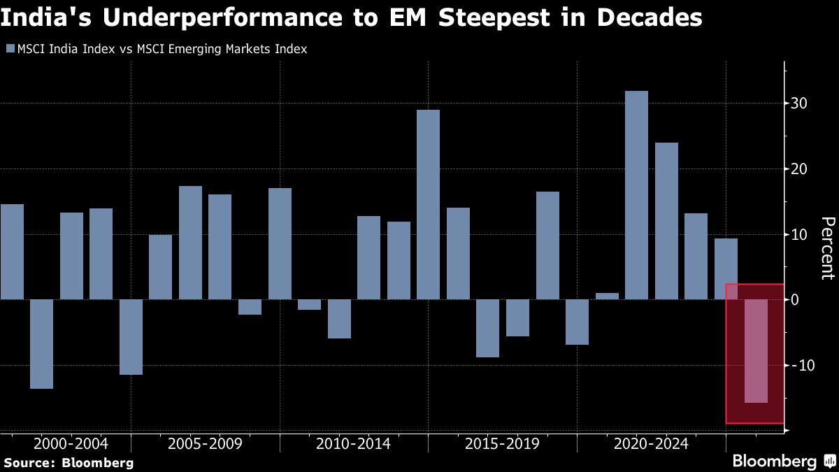 Indian Stock Market Grows Cautious Ahead of Tariff Roll Out