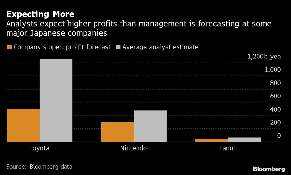 Canon, Nidec Outlooks Offer Early Hints for Japan Blue Chips Bloomberg