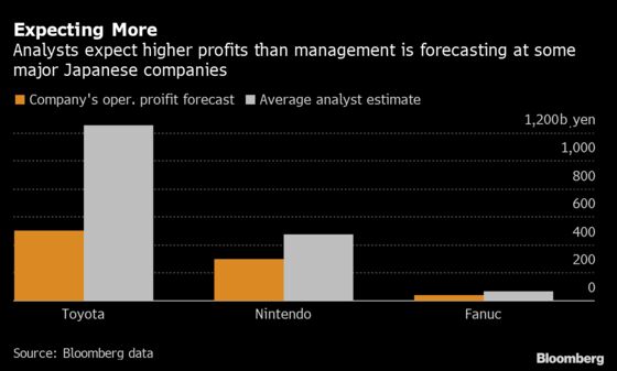 Canon, Nidec Outlooks Offer Early Hints for Japan Blue Chips