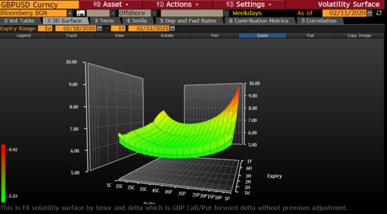 Pound Needs More Than Dated Data to Change Its Negative Bias