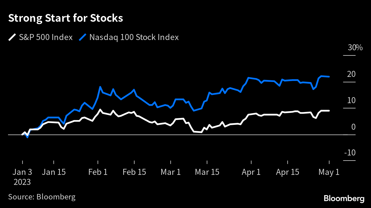 Sell in May and go away, Todays market & COVID-19