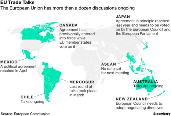 As Trump Punishes Trade Allies, Europe Expands Global Alliances