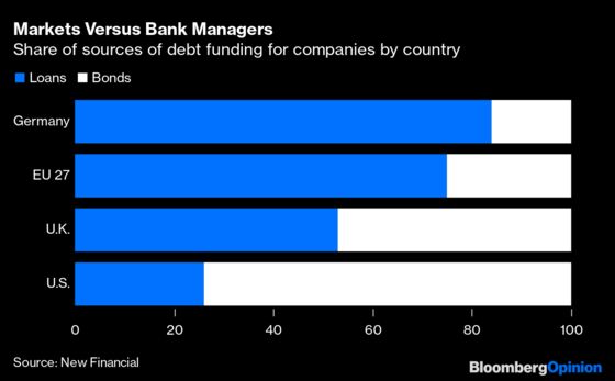 Think Italian Banks Are Bad? Look at Germany!