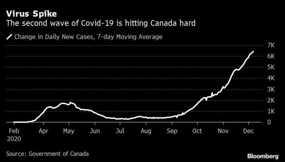Bank of Canada to Restate Low-Rate Guidance: Decision-Day Guide