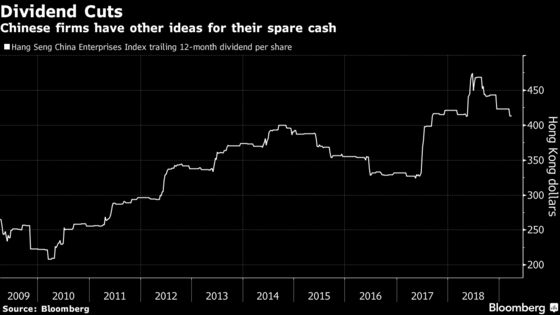 Hungry for Yield? China's State Giants Won't Deliver This Year