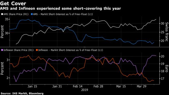 Why Aren’t Markets Worried About Profit Warnings?: Taking Stock