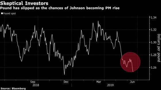 Brexit Bulletin: Boris and the Pound