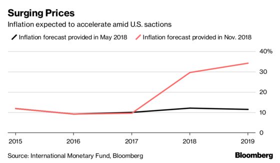 Tale of Two Economies: IMF Tallies Up Sanctions Wreckage in Iran