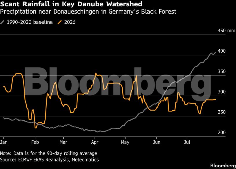 Scant Rainfall in Key Danube Watershed | Precipitation near Donaueschingen in Germany's Black Forest