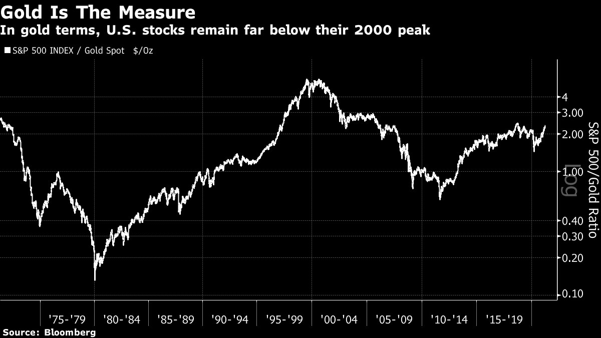 As Talk Turns to Inflation, Some Investors Look to Gold - The New