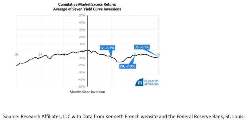 relates to Where Are Stocks Headed? Check the Starting Point