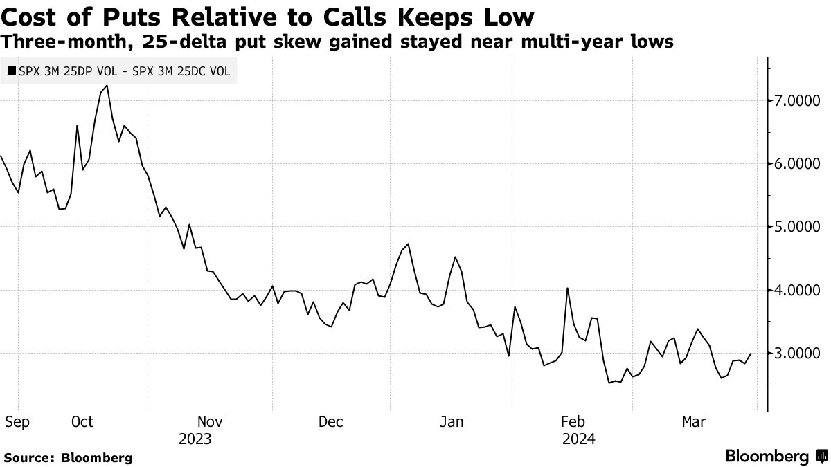 暴落か急騰か、トレーダーは市場の極端に備える－テールリスク懸念 - Bloomberg