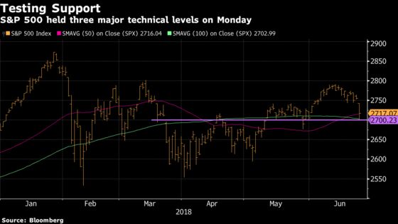 Three Big Levels May Bring Pain to Screeching Halt: Taking Stock