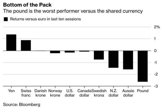 Brexit Bulletin: The Risk of No Deal Is Back