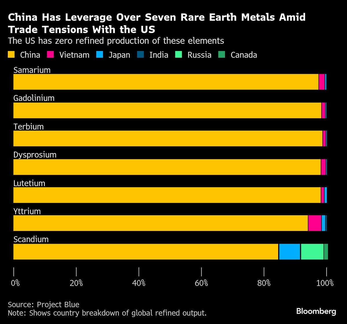 The World’s Chip Supply Chain Is Bracing for Fallout From China’s Rare-Earth Curbs