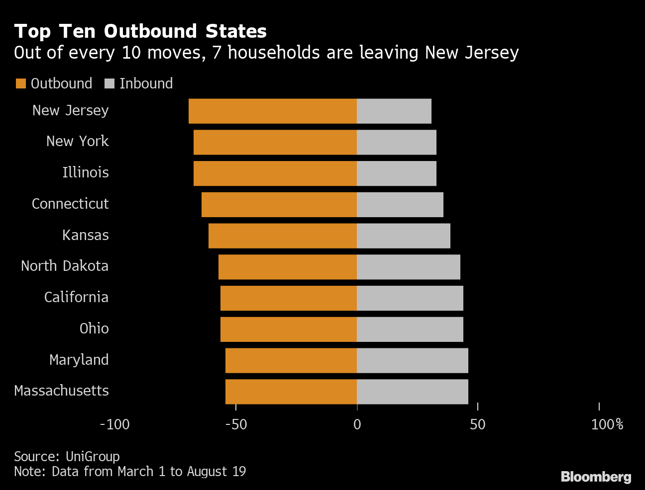 Moving from New York to New Jersey: Costs + Benefits