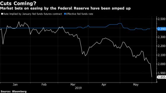 Fed Funds Futures Now Show Two Quarter-Point Cuts by Year-End