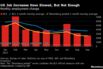 US Job Increases Have Slowed, But Not Enough | Monthly employment change