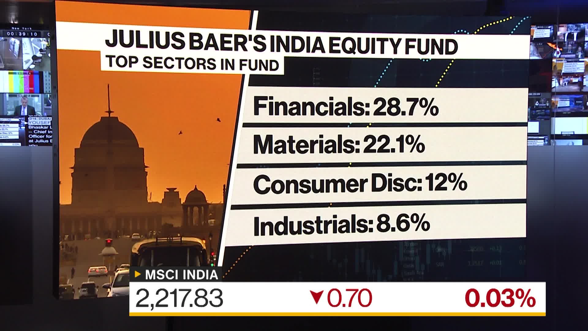 Watch Julius Baer Keen Interest From Clients to Invest in India