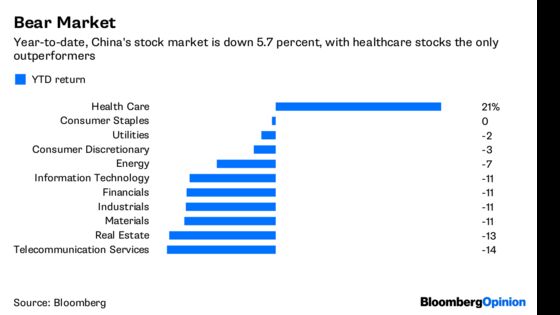 If MSCI's So Great, Why Are China Stocks Down?