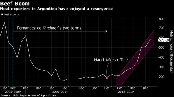 Panic Sweeps Argentine Pampas as Farmers’ Old Nemesis Returns