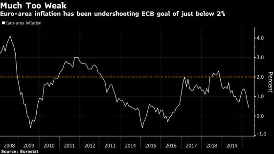 Food Price Spike Raises Questions Over ECB Inflation Gauge