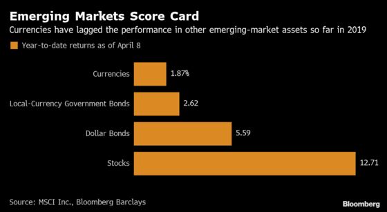 Emerging-Market Currencies Are Flashing a Warning