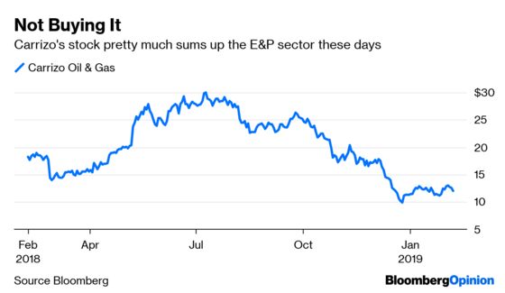 What Even Works For Oil E&P Stocks These Days?