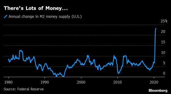 How the Fed Is Bringing an Inflation Debate to a Boil