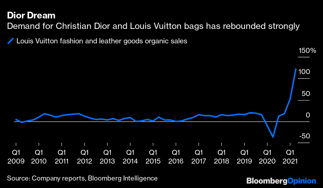 LVMH Benefits From Teflon Demand For Luxury Brands