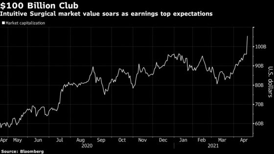 Intuitive Surgical Vaults Into $100 Billion Club on Earnings