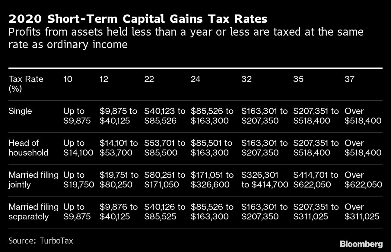 What is the FICA Tax? - 2023 - Robinhood